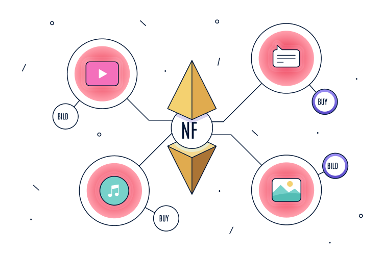 Leading Blockchain Development Company